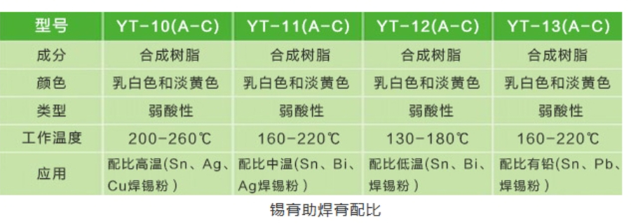 江西半導(dǎo)體封裝高鉛錫膏生產(chǎn)廠家