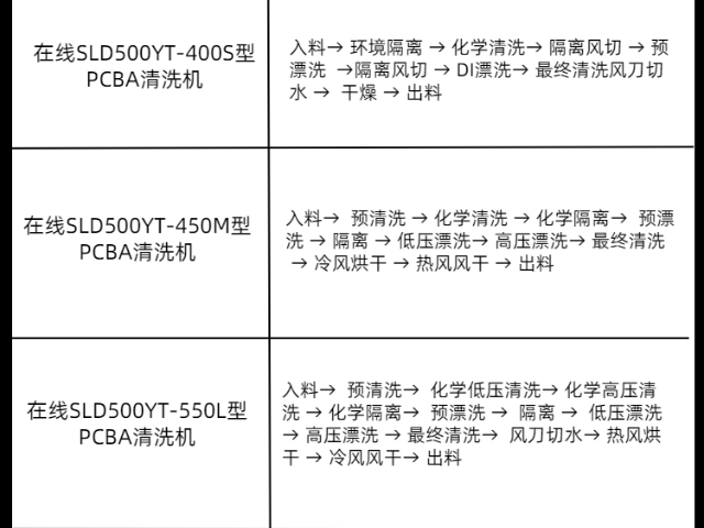 上海金手指清洗機生產(chǎn)廠家,清洗機