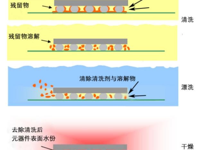 经济型PCBAPCBA清洗机航空,PCBA清洗机