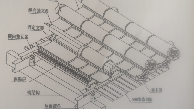 沙坪壩區(qū)耐老化金屬琉璃瓦系統(tǒng) 重慶美特洛建筑科技供應(yīng)