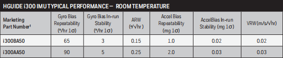 HGUIDE i300 MEMS Inertial Measurement Unit HGUIDE i300 MEMS Inertial Measurement Unit