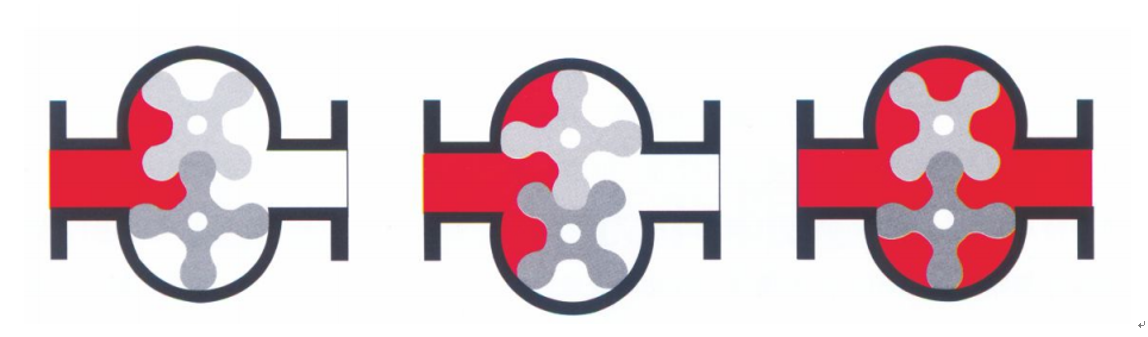 Birotor flowmeter with electronic counter for DN15~DN400