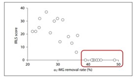 膜普生物、中空纤维膜、膜孔径准确调控、血液净化、肾透析、高低通血液透析膜、尿毒症有害物质去除、定制化膜产品、聚醚砜膜、生物相容性、小分子有害物质、中大分子有害物质