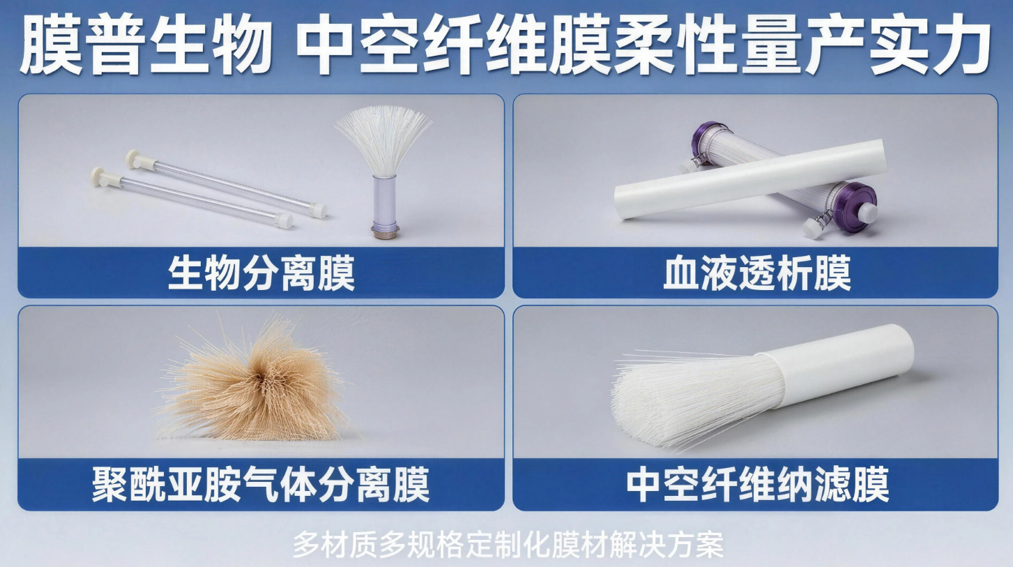膜普生物、中空纤维膜、聚砜膜、聚醚砜膜、聚酰亚胺气体分离膜、血液透析膜、中空纤维纳滤膜、生物分离膜、自动化产线、定制膜丝