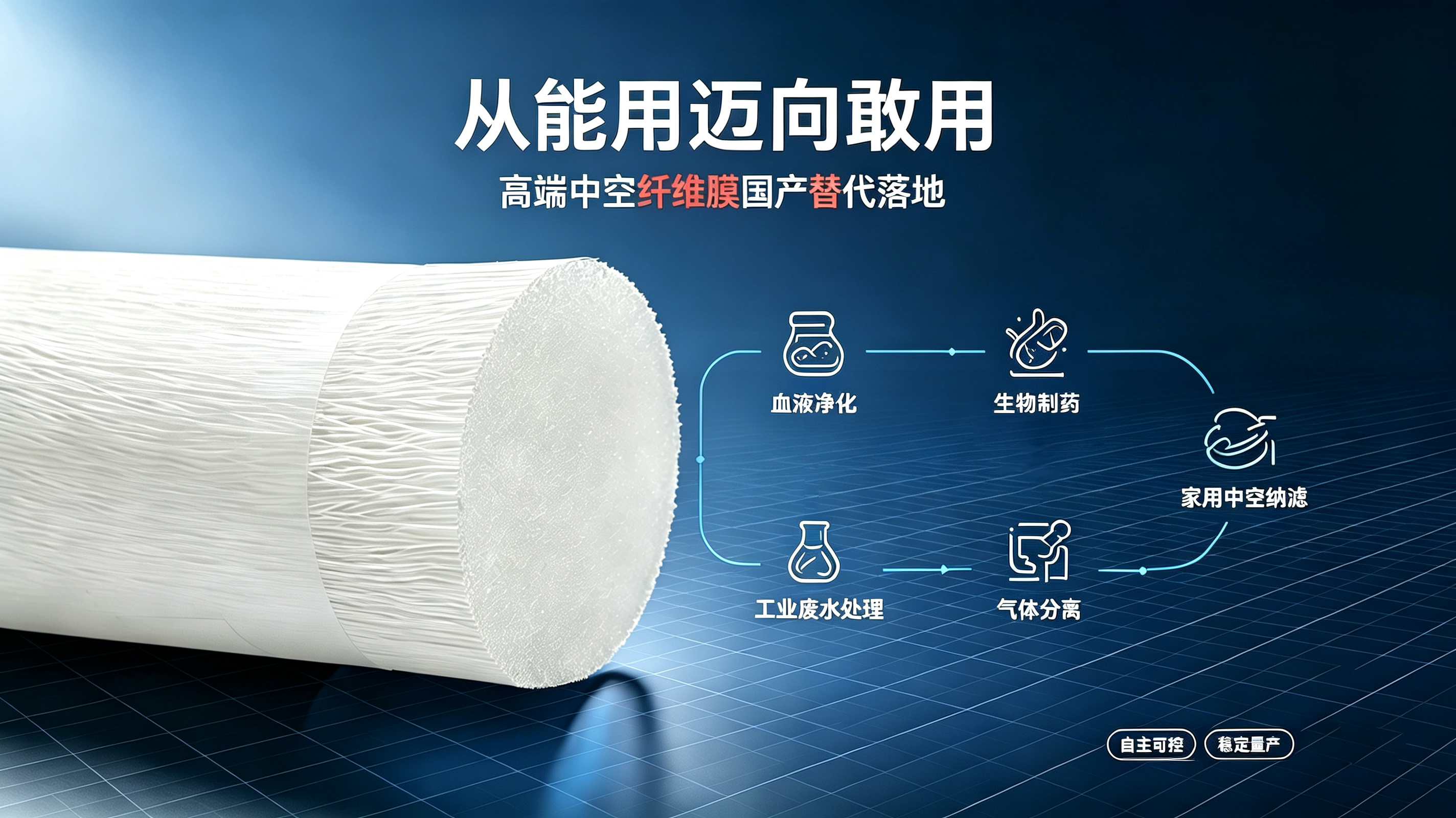中空纤维膜丝、膜丝国产替代、国产分离膜材料、血液透析膜丝国产、PES 中空纤维膜、膜材料打破国外垄断、国产膜丝技术突破、中空纤维分离膜、医疗膜材料国产化