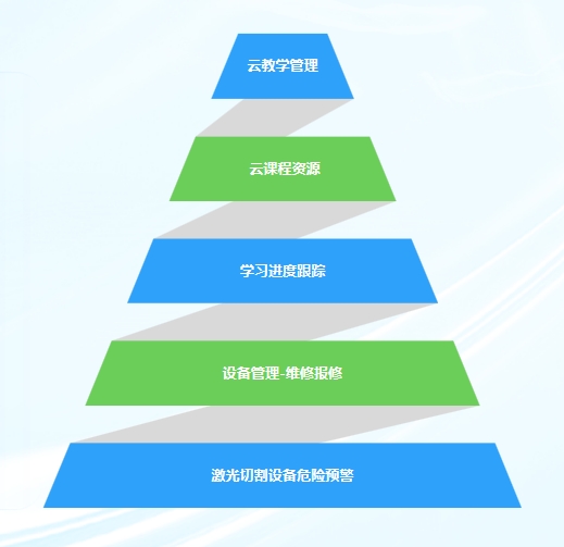 云平臺(tái)