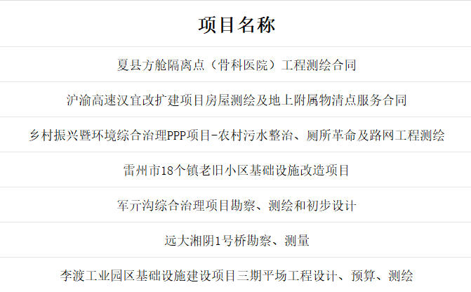测绘测量项目案例