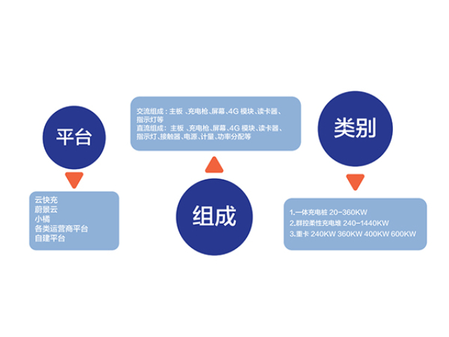 南充工业园区电站代建