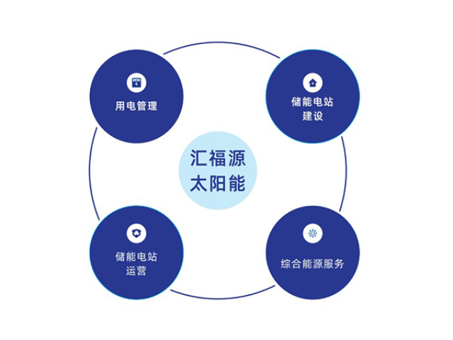 分布式電站代建企業(yè) 四川匯福源太陽能科技供應(yīng)