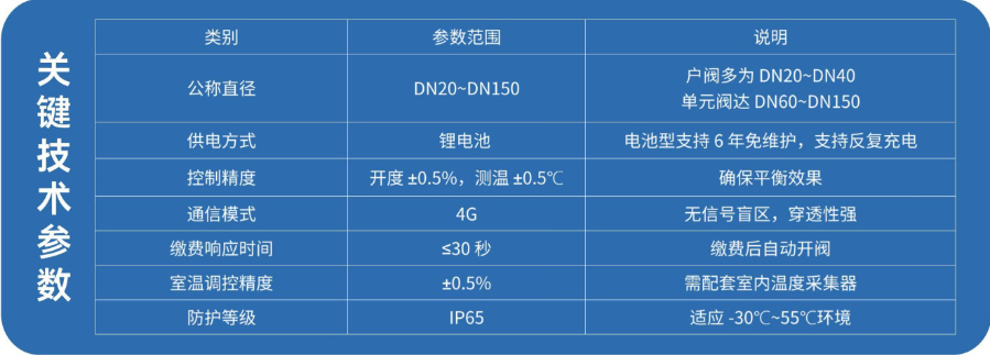 呼和浩特智能配套平衡閥近期價格 甘肅歐特斯新能源供應(yīng)
