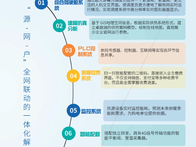 陕西新型中汝达数字供暖平台私人定做