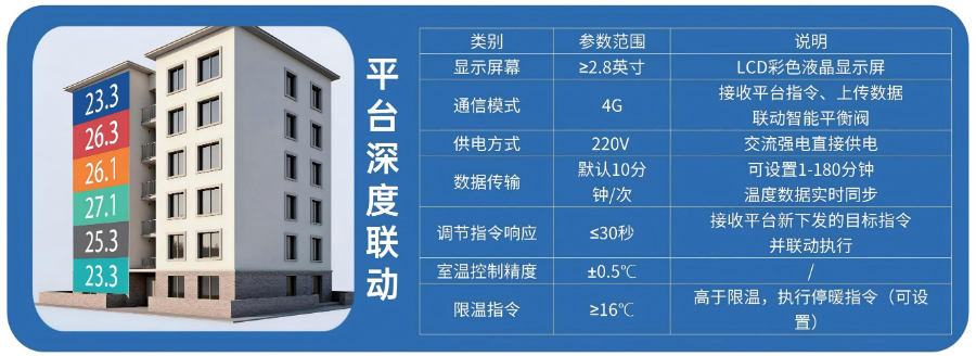 NB-IOT智能溫控器加盟費用 甘肅歐特斯新能源供應