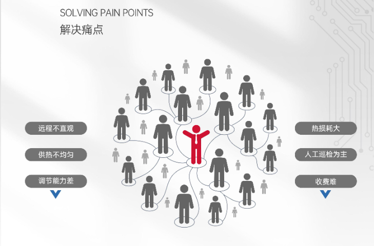 陕西新型中汝达数字供暖平台私人定做