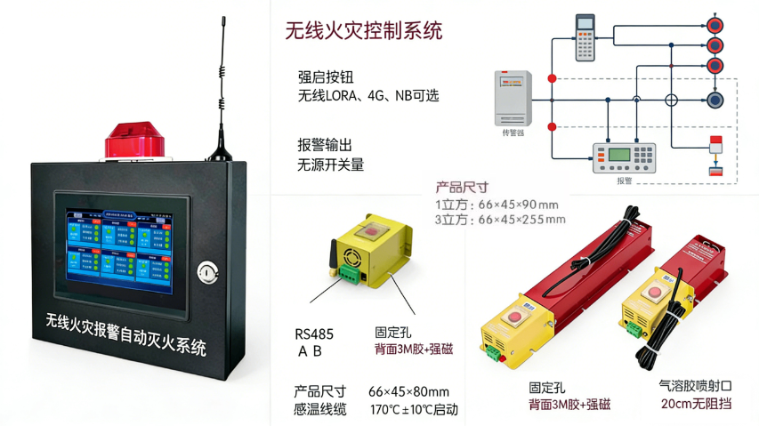 杭州GEM8R-300LORA電氣滅火裝置品牌 杭州戈美電力科技供應(yīng)
