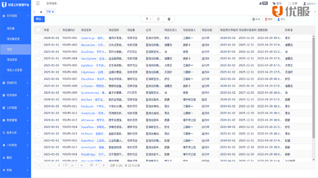 IPO企业研发成本管理软件多少钱