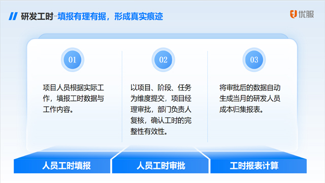 IPO企业研发成本管理软件多少钱,研发费用管理系统