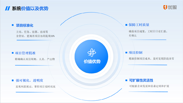 高科技企业研发预算管控软件功能,研发费用管理系统