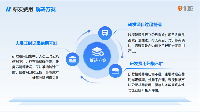 高科技企业研发预算管控软件功能