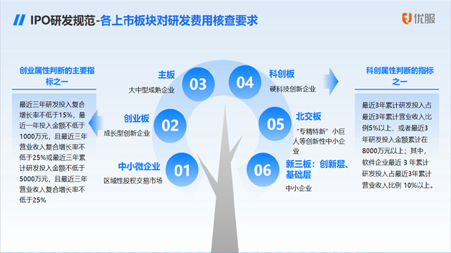 高科技企业研发预算管控软件功能,研发费用管理系统