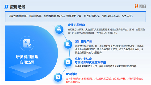 IPO企业研发成本管理软件多少钱,研发费用管理系统