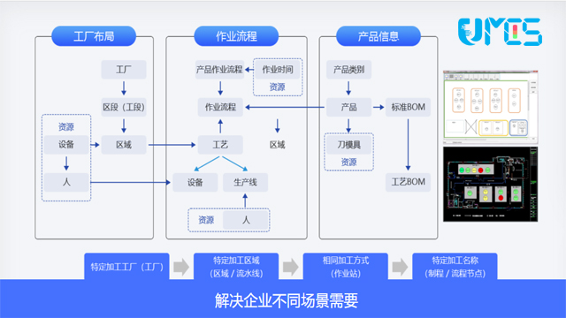 广东生产MES费用,MES