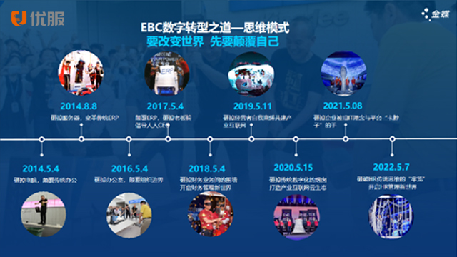 深圳金蝶24小時(shí)服務(wù) 深圳市優(yōu)服信息技術(shù)供應(yīng)