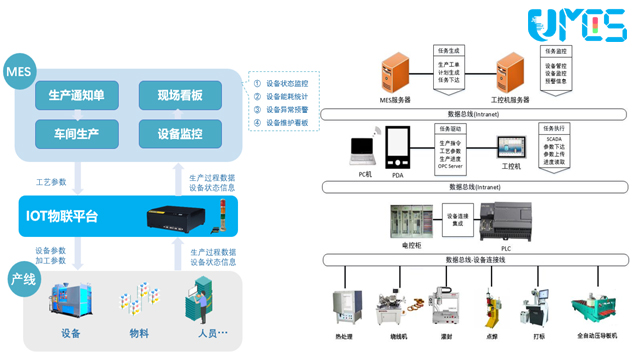 梅州報表MES流程 深圳市優服信息技術供應