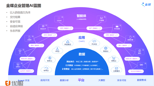 珠海金碟星空云,金蝶