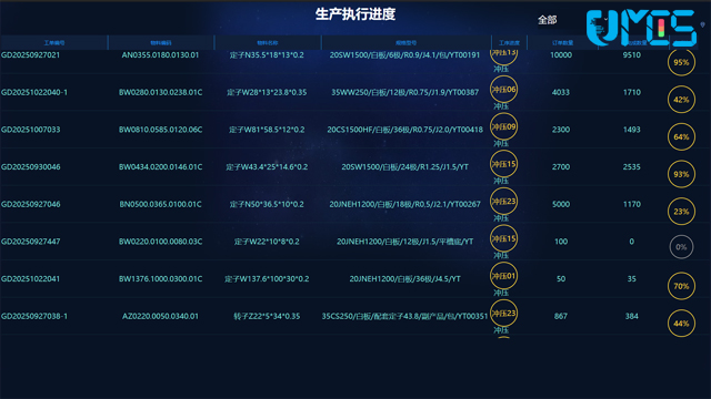 江门摩尔MES公司