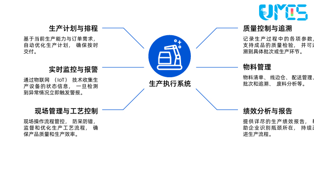 陽(yáng)江倉(cāng)儲(chǔ)MES排名 深圳市優(yōu)服信息技術(shù)供應(yīng)