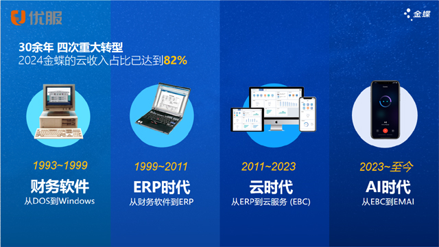 珠海金碟星空云,金蝶