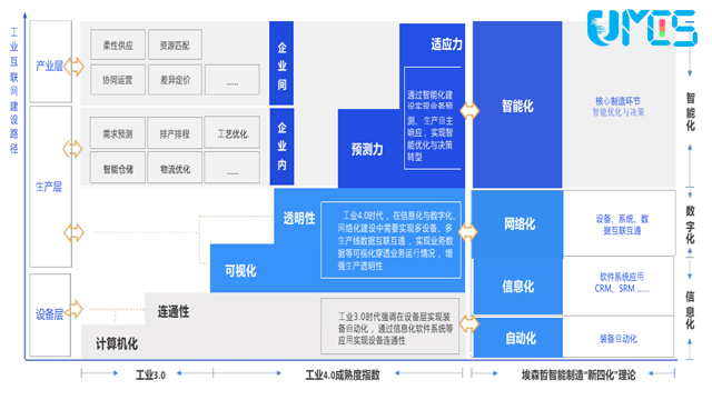 陽(yáng)江倉(cāng)儲(chǔ)MES軟件 深圳市優(yōu)服信息技術(shù)供應(yīng)