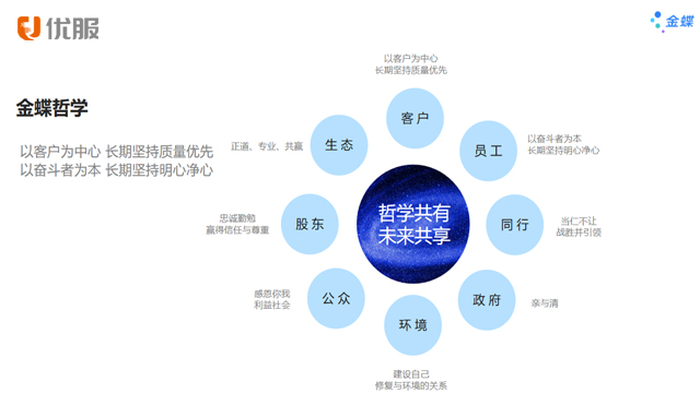 惠州金碟選擇 深圳市優(yōu)服信息技術(shù)供應(yīng);