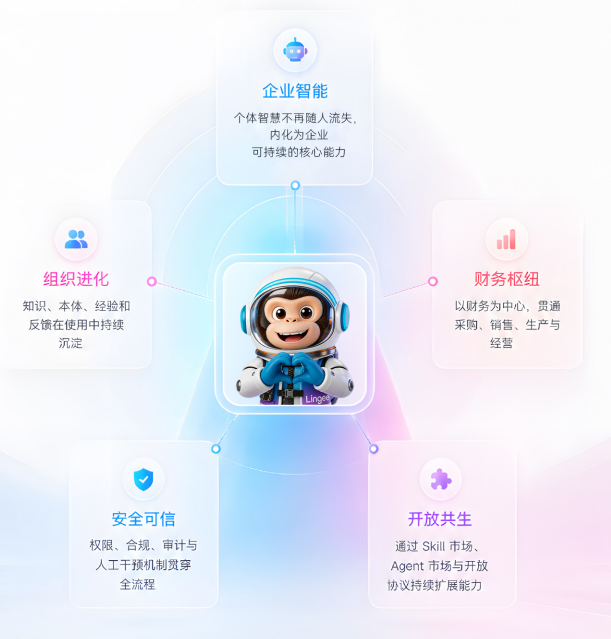 金蝶靈基如何用AI讓經營分析脫胎換骨