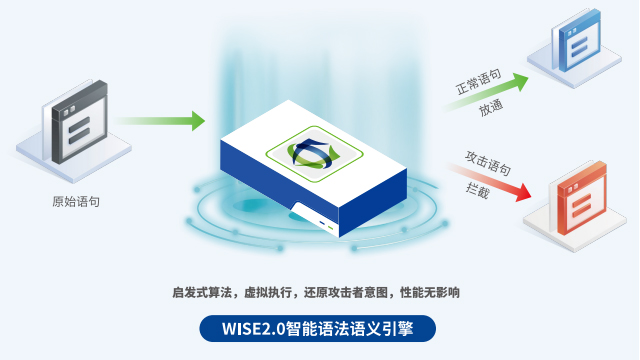 中山工業(yè)防火墻網(wǎng)絡(luò) 客戶至上 深圳市貝為科技供應(yīng);