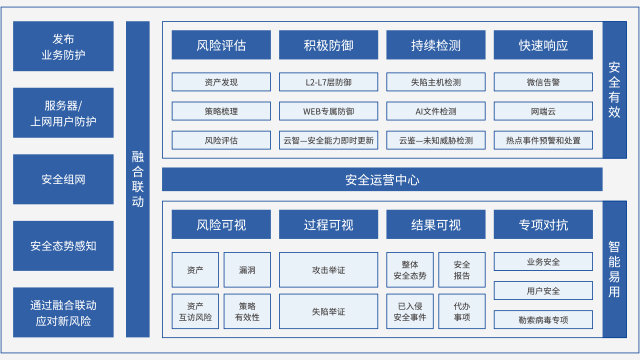 中山華為云服務(wù)器防火墻廠商排名 貼心服務(wù) 深圳市貝為科技供應(yīng)