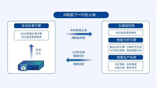 广州服务器防护防火墙代理商,防火墙