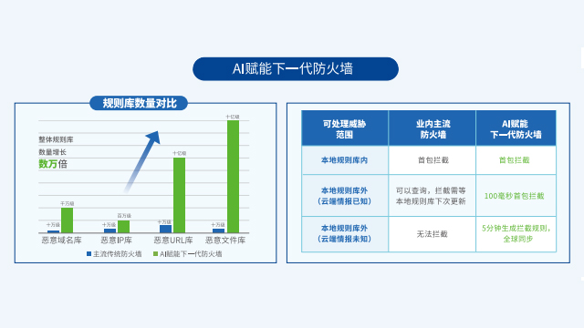 珠海企業(yè)網(wǎng)絡(luò)防火墻配置 歡迎咨詢(xún) 深圳市貝為科技供應(yīng)