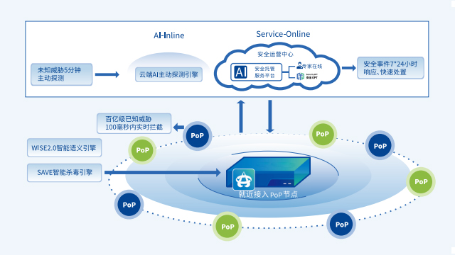 中山公司防火墙厂家,防火墙