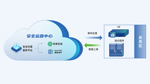waf防火墻的價(jià)格 歡迎咨詢 深圳市貝為科技供應(yīng)