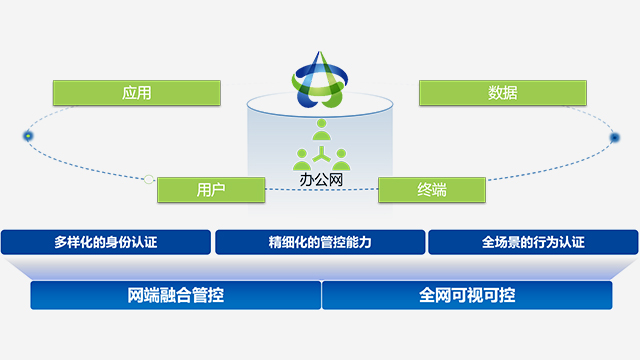潮州小草上網(wǎng)行為管理