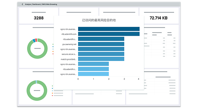 東莞文件Forcepoint廠商 誠信服務(wù) 深圳市貝為科技供應(yīng)