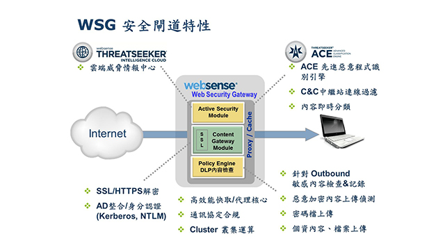 佛山代码Forcepoint代理商
