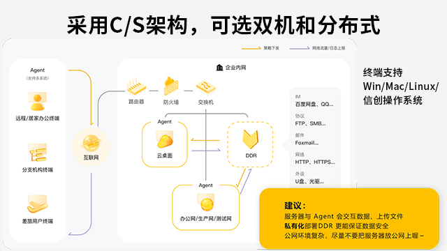 路由器数据防泄密云安全,数据防泄密