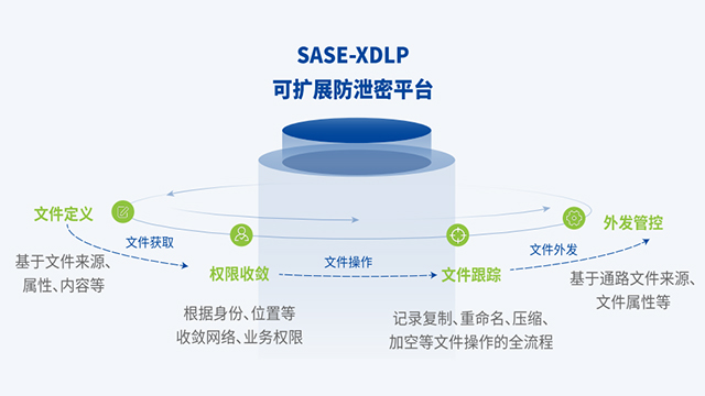 汕头上网行为管理排名,上网行为管理