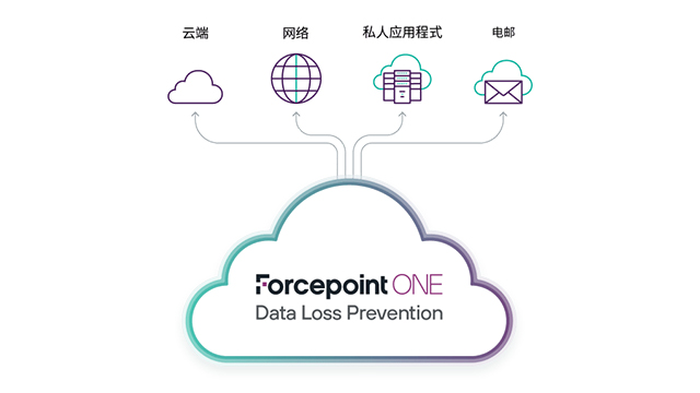 东莞终端Forcepoint推荐