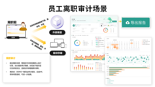dlp数据防泄密服务器,数据防泄密