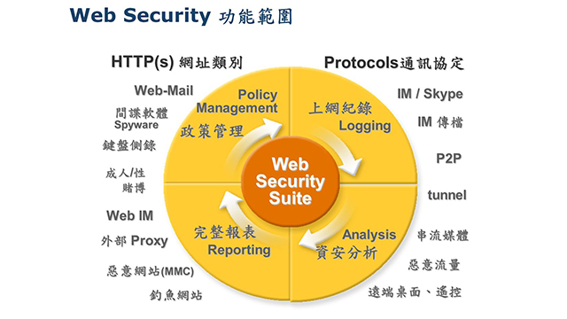 惠州源代碼Forcepoint廠家 客戶至上 深圳市貝為科技供應(yīng)