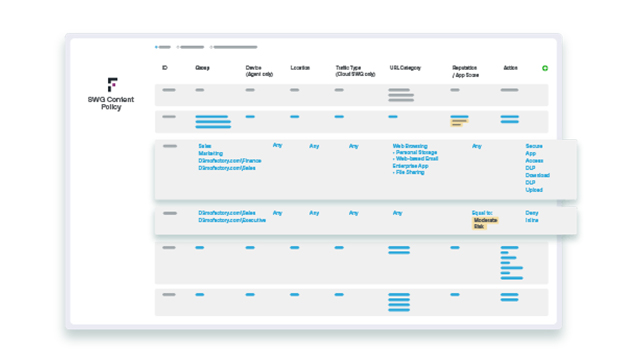 终端Forcepoint的硬件