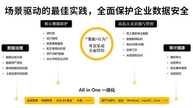 dlp数据防泄密服务器,数据防泄密